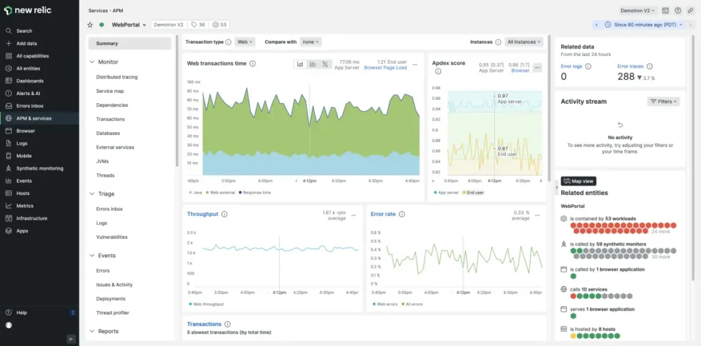New Relic Dashboard